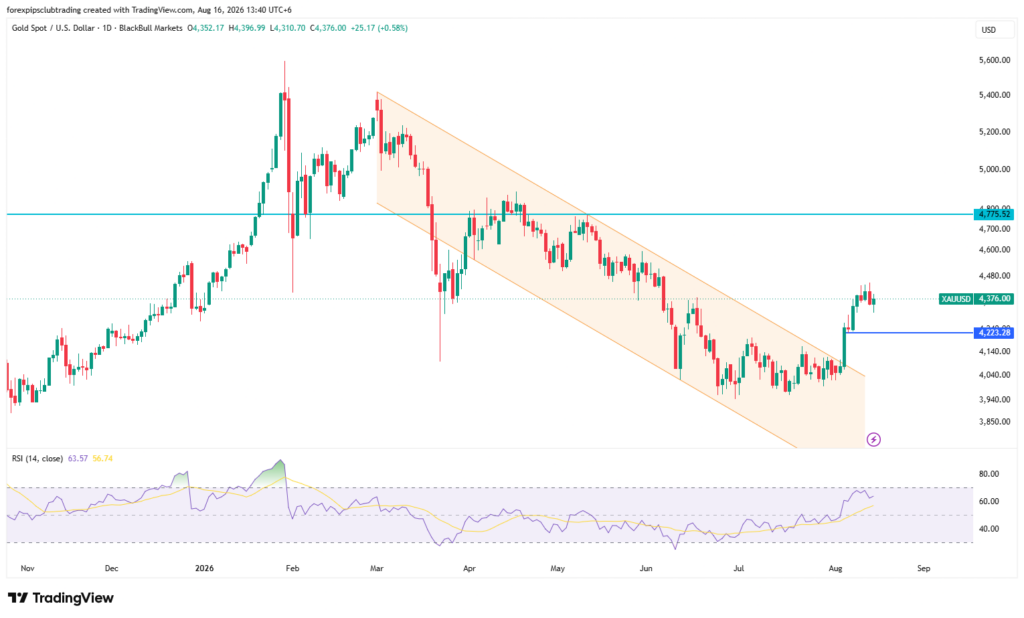 Weekly Forex Outlook - This week will kick off with the Canadian CPI release, where the current expectation is for a positive rebound, which could have a positive impact on Canadian currency pairs. Weekly Forex Outlook - Weekly Forex Outlook 17 August 2026 to 21 August 2026