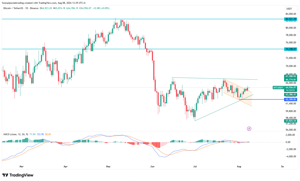 Weekly Forex Outlook - The upcoming trading days are going to be eventful, with several key factors to watch. One of the most important events will be the Australian monetary policy statement, which could have an immediate impact on the Australian dollar. The primary expectation is for the cash rate to remain unchanged at 4.35%. Any upbeat outcome or hawkish commentary could affect the Australian dollar positively against a basket of currencies. Weekly Forex Outlook - Weekly Forex Outlook 10 August 2026 to 14 August 2026