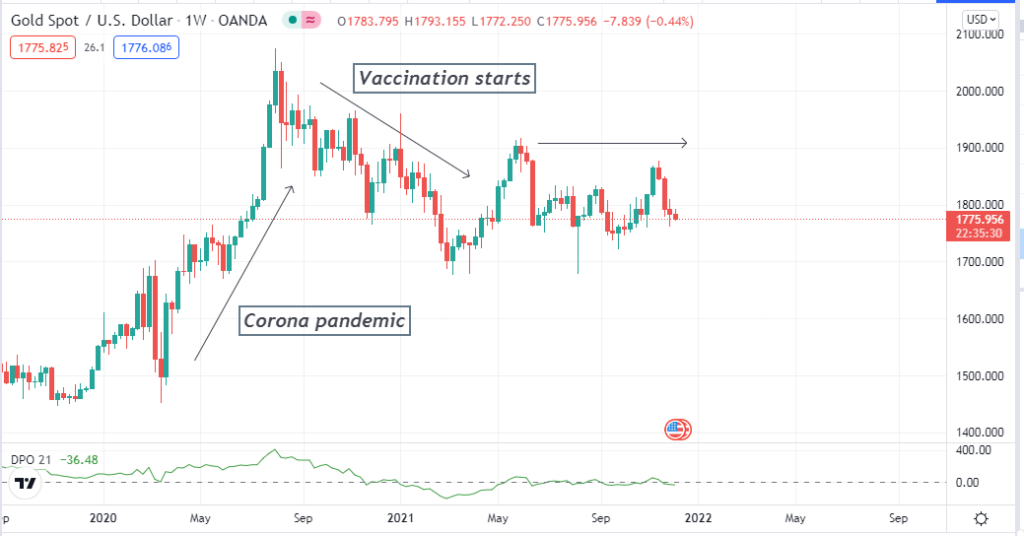 Connors RSI Trading - Financial traders use different trading indicators to make trade decisions. Different indicators use different calculations or formulas to determine market contexts by prioritising various market info. There are often many modifications for indicators to increase effectiveness and accuracy. The Connors RSI is among that group of modified indicators. Connors RSI Trading - Connors RSI Trading: A Complete Guide To Trade