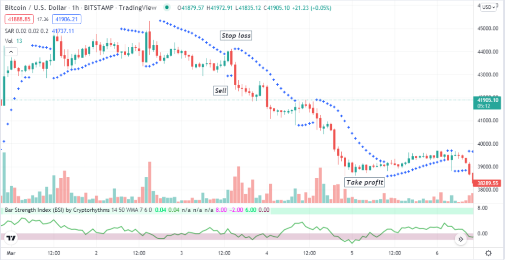 Bar Strength Index - Technical indicators allow crypto traders to buy on the dip and exit from buying or enter short trades at the peak. Bar strength index indicator is a straightforward technical indicator and among the top list that helps traders participate in the most reasonable prices. Bar Strength Index - Bar Strength Index (BSI) Crypto Strategy: Everything You Should Know
