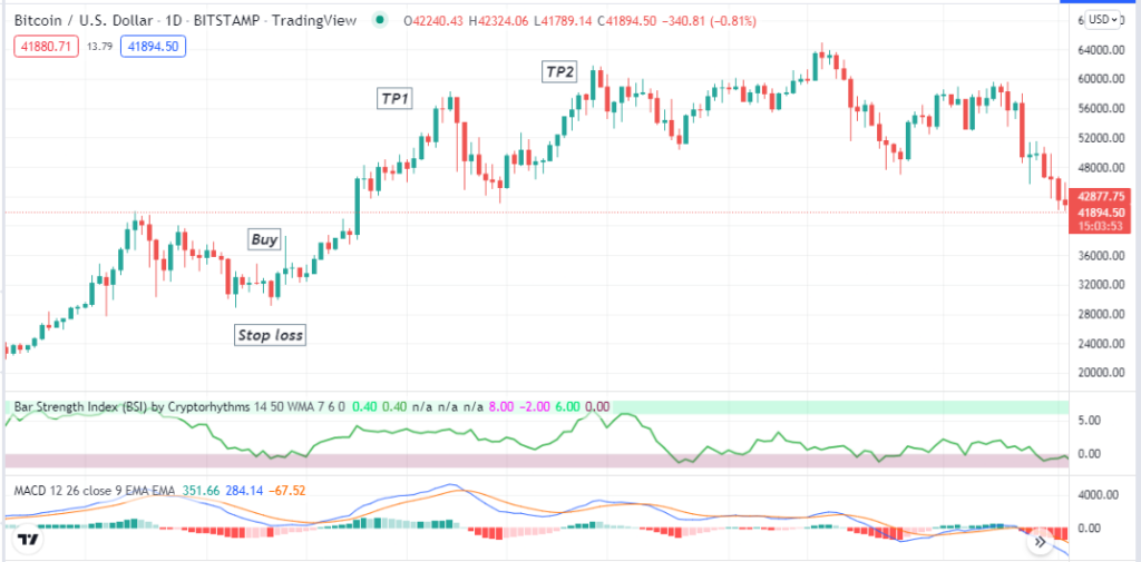 Bar Strength Index - Technical indicators allow crypto traders to buy on the dip and exit from buying or enter short trades at the peak. Bar strength index indicator is a straightforward technical indicator and among the top list that helps traders participate in the most reasonable prices. Bar Strength Index - Bar Strength Index (BSI) Crypto Strategy: Everything You Should Know