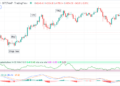 Bar Strength Index (BSI) Crypto Strategy: Everything You Should Know