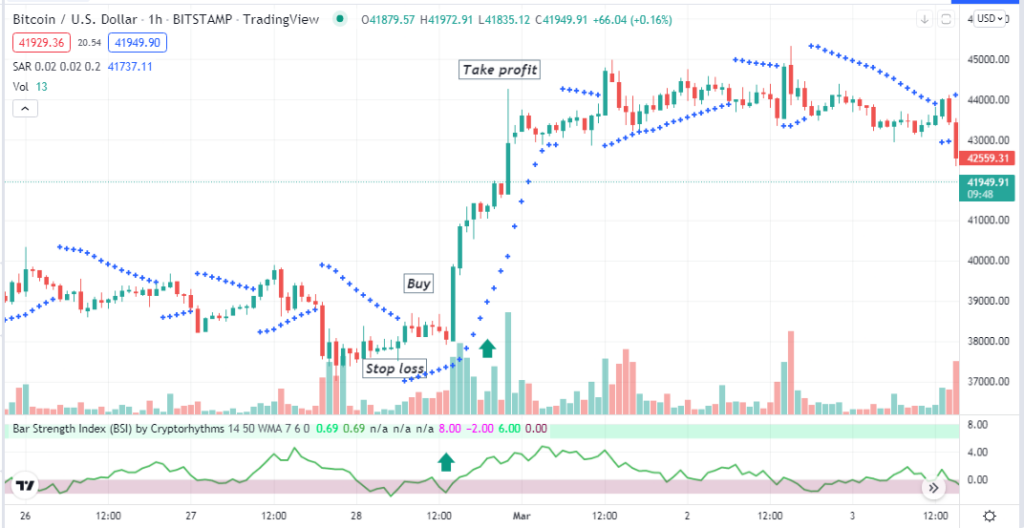 Bar Strength Index - Technical indicators allow crypto traders to buy on the dip and exit from buying or enter short trades at the peak. Bar strength index indicator is a straightforward technical indicator and among the top list that helps traders participate in the most reasonable prices. Bar Strength Index - Bar Strength Index (BSI) Crypto Strategy: Everything You Should Know