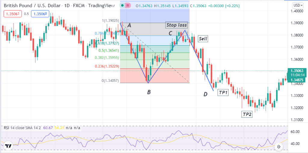 ABCD Pattern Strategy - In both cases, the AB is similar to the CD. AB and BC are legs, and the BC is a correction or retracement. Any trading method that uses this pattern to determine trading positions is an ABCD pattern strategy. ABCD Pattern Strategy - ABCD Pattern Strategy: Why Is It So Famous and Profitable?