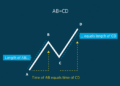ABCD Pattern Strategy: Why Is It So Famous and Profitable?