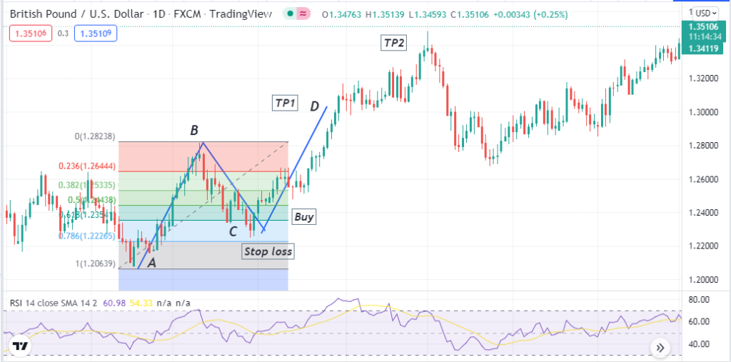 ABCD Pattern Strategy - In both cases, the AB is similar to the CD. AB and BC are legs, and the BC is a correction or retracement. Any trading method that uses this pattern to determine trading positions is an ABCD pattern strategy. ABCD Pattern Strategy - ABCD Pattern Strategy: Why Is It So Famous and Profitable?