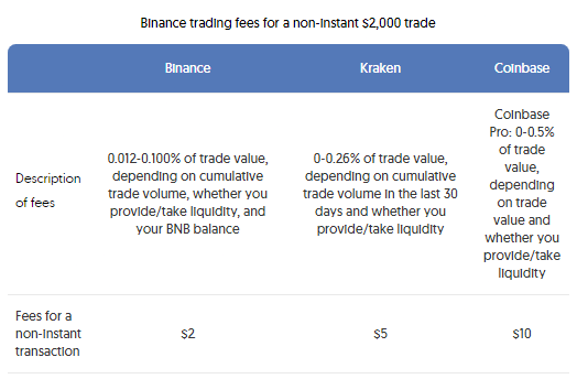 Binance Wallet Review - In cryptocurrency trading the best part is that you can hold your asset without any physical place. Cryptocurrency wallet is a software or program where people can store, transfer and trade their crypto coins. Therefore, the reliability of a crypto wallet is a must to check before using. Binance Wallet Review - Binance Wallet Review: Is It Really Safe and Easy to Use?