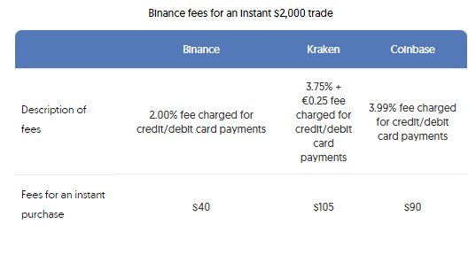 Binance Wallet Review - In cryptocurrency trading the best part is that you can hold your asset without any physical place. Cryptocurrency wallet is a software or program where people can store, transfer and trade their crypto coins. Therefore, the reliability of a crypto wallet is a must to check before using. Binance Wallet Review - Binance Wallet Review: Is It Really Safe and Easy to Use?