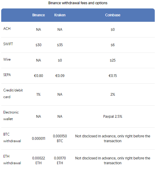 Binance Wallet Review - In cryptocurrency trading the best part is that you can hold your asset without any physical place. Cryptocurrency wallet is a software or program where people can store, transfer and trade their crypto coins. Therefore, the reliability of a crypto wallet is a must to check before using. Binance Wallet Review - Binance Wallet Review: Is It Really Safe and Easy to Use?
