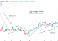 Parabolic SAR: How to Pick Up a Buy Signal?