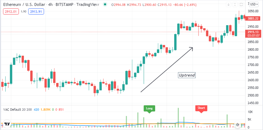 VAC indicator - Crypto VAC Indicator: Top 5 Tips to Use Volume Average Cross in Crypto Trading