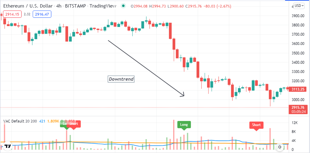 VAC indicator - Crypto VAC Indicator: Top 5 Tips to Use Volume Average Cross in Crypto Trading