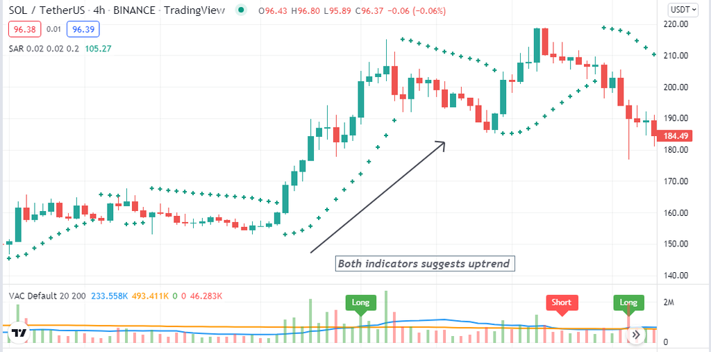 VAC indicator - Crypto VAC Indicator: Top 5 Tips to Use Volume Average Cross in Crypto Trading