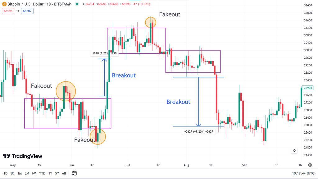 Most profitable Trading Strategy - The growth rate of Cryptocurrency is so impressive that it has become an attractive asset for small investors to billionaires. So, it's no wonder crypto investors follow various trading strategies when making trade decisions as other financial investors. Most profitable Trading Strategy - Top Most profitable Trading Strategy In Cryptocurrency