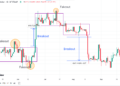 Top Most profitable Trading Strategy In Cryptocurrency