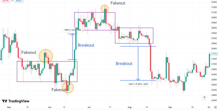 Most profitable Trading Strategy - The growth rate of Cryptocurrency is so impressive that it has become an attractive asset for small investors to billionaires. So, it's no wonder crypto investors follow various trading strategies when making trade decisions as other financial investors. Top Most profitable Trading Strategy In Cryptocurrency