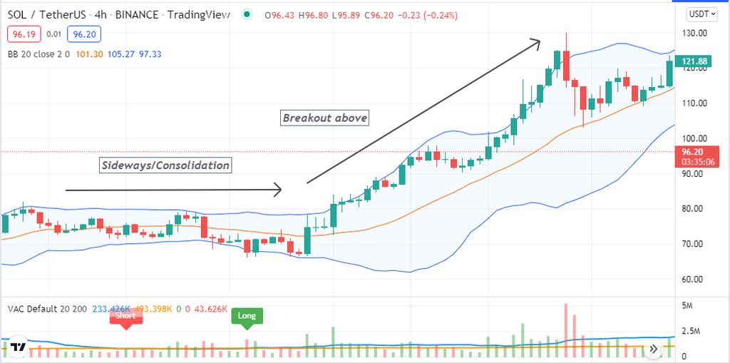 VAC indicator - Crypto VAC Indicator: Top 5 Tips to Use Volume Average Cross in Crypto Trading