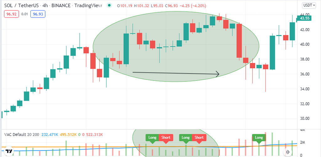 VAC indicator - Crypto VAC Indicator: Top 5 Tips to Use Volume Average Cross in Crypto Trading