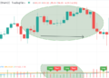 Crypto VAC Indicator: Top 5 Tips to Use Volume Average Cross in Crypto Trading