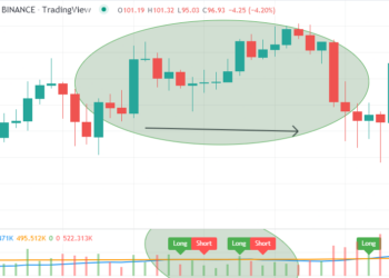 Crypto VAC Indicator: Top 5 Tips to Use Volume Average Cross in Crypto Trading