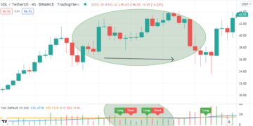 Crypto VAC Indicator: Top 5 Tips to Use Volume Average Cross in Crypto Trading