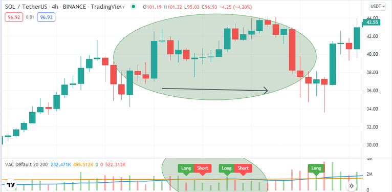 Hidden Truths About Forex Trading - Crypto VAC Indicator: Top 5 Tips to Use Volume Average Cross in Crypto Trading