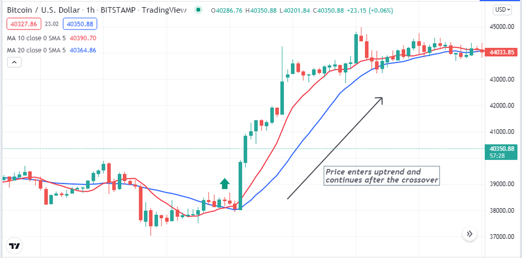 Bitcoin Buy & Sell Indicator - Bitcoin, the original cryptocurrency, is the most valuable coin in the crypto industry. Many investors have already made millions of dollars from this coin as the price surged to nearly $69k per coin, at an all-time high last year. So it makes sense that the crypto market has become a more attractive place to make money. Bitcoin Buy & Sell Indicator - Bitcoin Buy & Sell Indicator Strategy: Top 5 Tips for Using Specific Criteria
