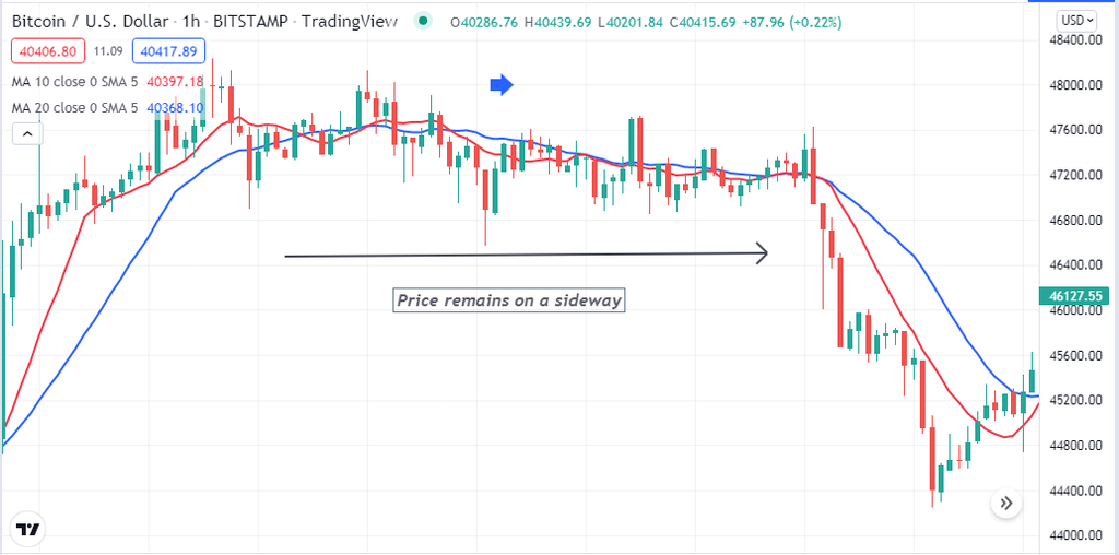 Bitcoin Buy & Sell Indicator - Bitcoin, the original cryptocurrency, is the most valuable coin in the crypto industry. Many investors have already made millions of dollars from this coin as the price surged to nearly $69k per coin, at an all-time high last year. So it makes sense that the crypto market has become a more attractive place to make money. Bitcoin Buy & Sell Indicator - Bitcoin Buy & Sell Indicator Strategy: Top 5 Tips for Using Specific Criteria