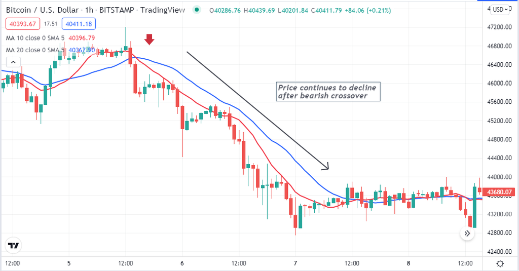 Bitcoin Buy & Sell Indicator - Bitcoin, the original cryptocurrency, is the most valuable coin in the crypto industry. Many investors have already made millions of dollars from this coin as the price surged to nearly $69k per coin, at an all-time high last year. So it makes sense that the crypto market has become a more attractive place to make money. Bitcoin Buy & Sell Indicator - Bitcoin Buy & Sell Indicator Strategy: Top 5 Tips for Using Specific Criteria