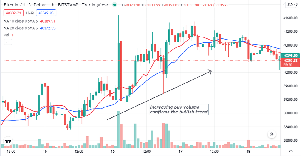 Bitcoin Buy & Sell Indicator - Bitcoin, the original cryptocurrency, is the most valuable coin in the crypto industry. Many investors have already made millions of dollars from this coin as the price surged to nearly $69k per coin, at an all-time high last year. So it makes sense that the crypto market has become a more attractive place to make money. Bitcoin Buy & Sell Indicator - Bitcoin Buy & Sell Indicator Strategy: Top 5 Tips for Using Specific Criteria