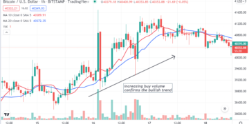 Bitcoin Buy & Sell Indicator Strategy: Top 5 Tips for Using Specific Criteria