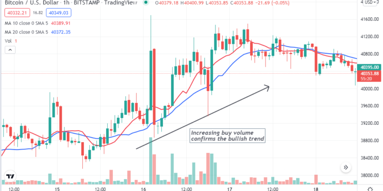 Bitcoin Buy & Sell Indicator - Bitcoin, the original cryptocurrency, is the most valuable coin in the crypto industry. Many investors have already made millions of dollars from this coin as the price surged to nearly $69k per coin, at an all-time high last year. So it makes sense that the crypto market has become a more attractive place to make money. Bitcoin Buy & Sell Indicator Strategy: Top 5 Tips for Using Specific Criteria