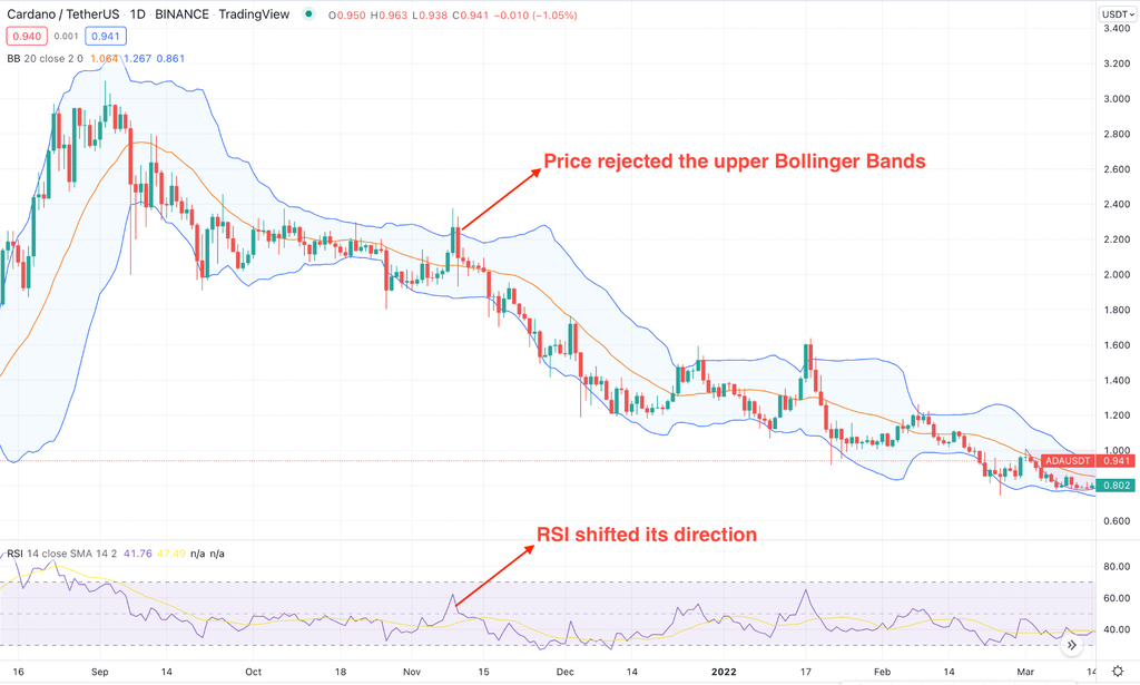Bitcoin Buy & Sell Indicator - Bitcoin, the original cryptocurrency, is the most valuable coin in the crypto industry. Many investors have already made millions of dollars from this coin as the price surged to nearly $69k per coin, at an all-time high last year. So it makes sense that the crypto market has become a more attractive place to make money. Bitcoin Buy & Sell Indicator - Bitcoin Buy & Sell Indicator Strategy: Top 5 Tips for Using Specific Criteria